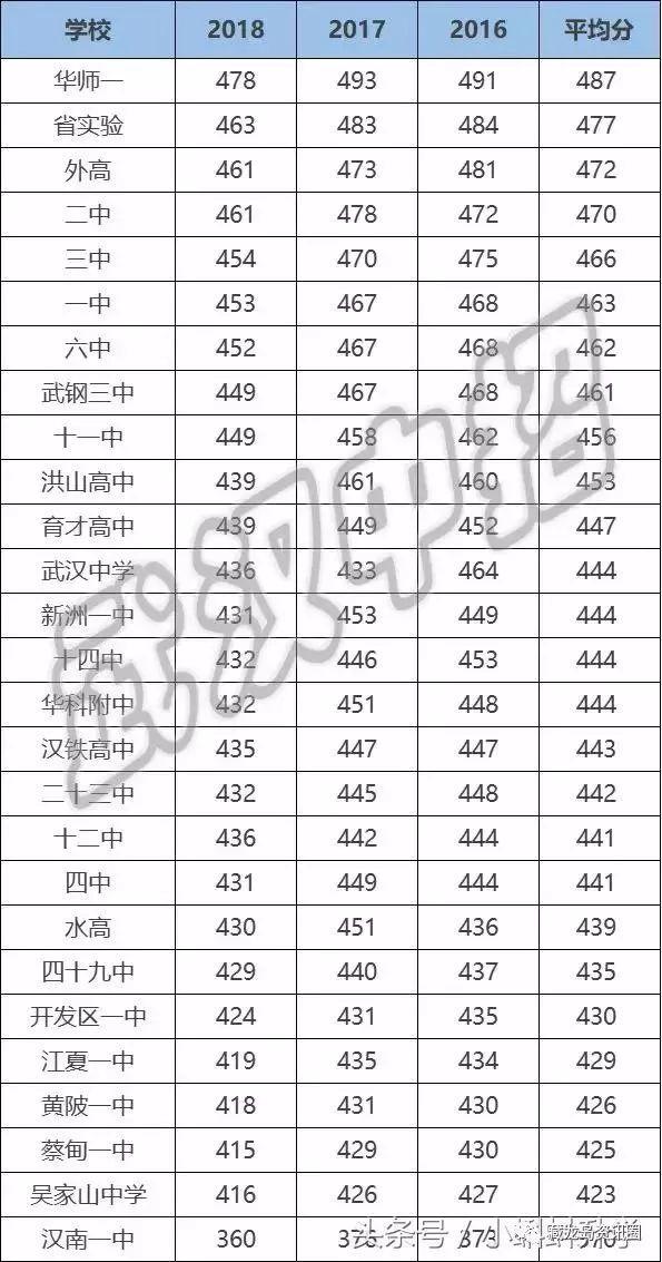 各校中è?分数线.jpg